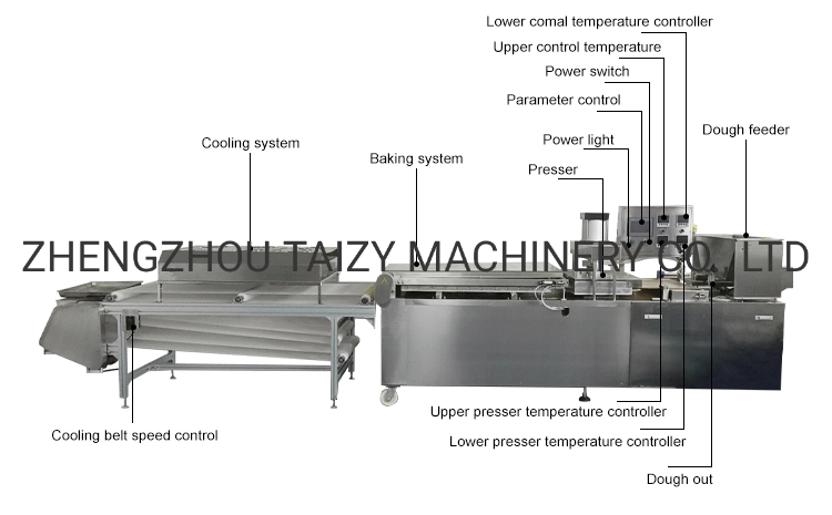 Tortilla Making Machine Pita Bread Roti Maker Chapati Making Machine From Hedy