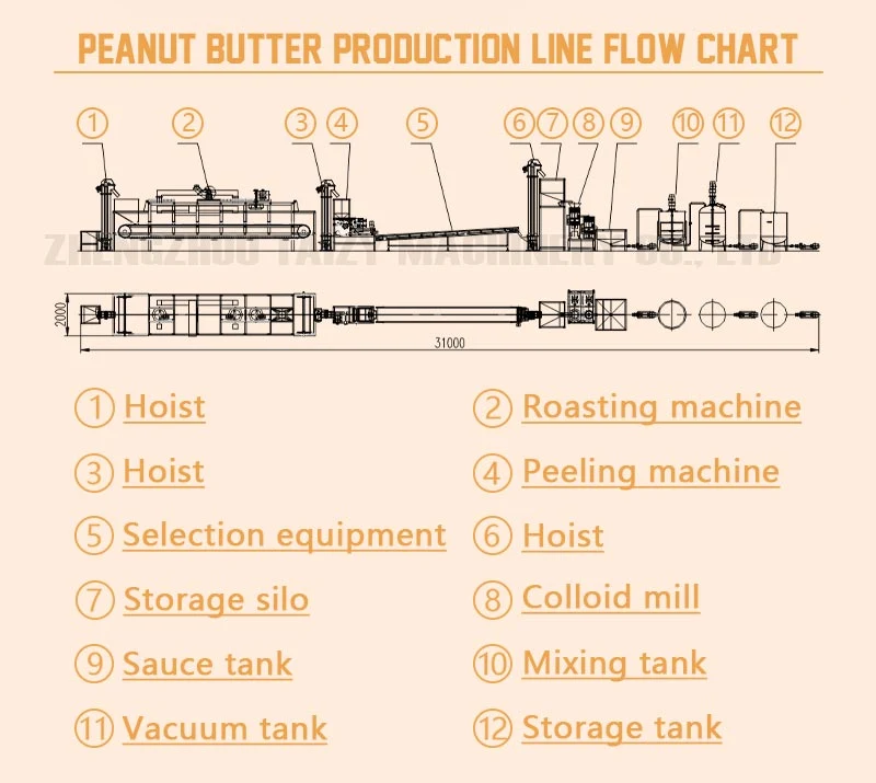 Professional Factory Automatic Industrial Peanut Butter Production Line Tahini Making Machine From Amy